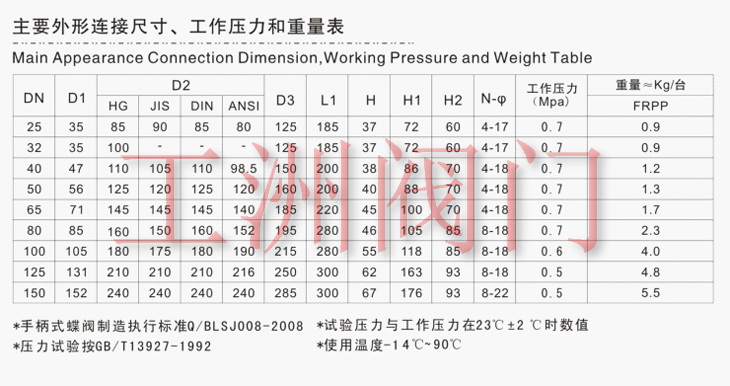 为什么选择工洲阀门? 引进台湾先进加工检验技术为高品质产品提供保证 服务体系: 、免费保修一年,终身维护。、支持老客户可货到付款 、支持阿里巴巴、淘宝网担保交易 质量体系: 在阀门行业技术含量并不是很高的情况下,选材跟检验是保证质量的重中之重,故我公司从以下两方面进行把关。 、我公司设采购部同时,多设采购质检部来保证采购物品达到国家及国际标准。 、按照台湾先进的检验理念和台湾的精湛的检验工艺、经多次检验无问题才准许交付客户使用。 运营体系: 、高效内部成本控制,减少了开支