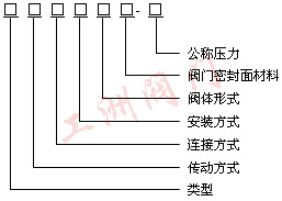 尺寸图