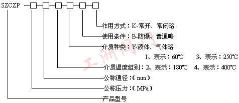 型号规格说明图