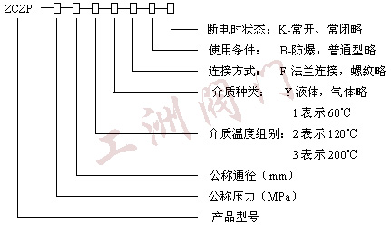 型号规格说明图