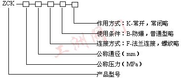 型号规格说明图