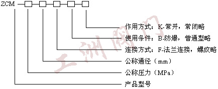 型号规格说明图