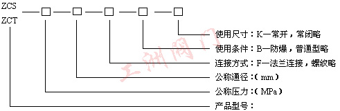 型号规格说明图