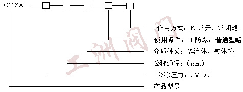 型号规格说明图