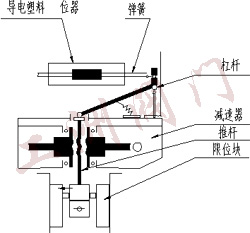 尺寸图