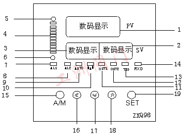 仪表面板