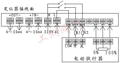 连接方式