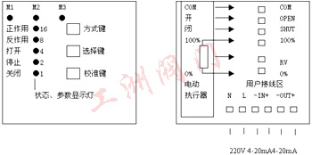 智能控制器图