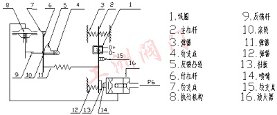 尺寸图