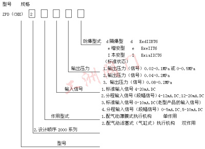 型号规格图