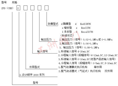 型号规格图