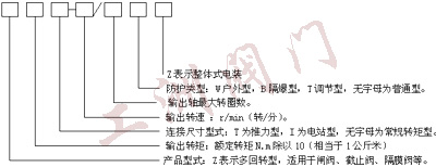 型号表示图