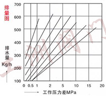 排量图