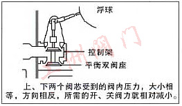 说明图