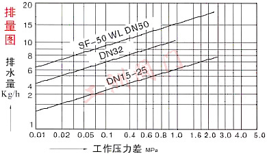 排量图