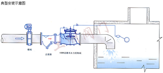 安装示意图