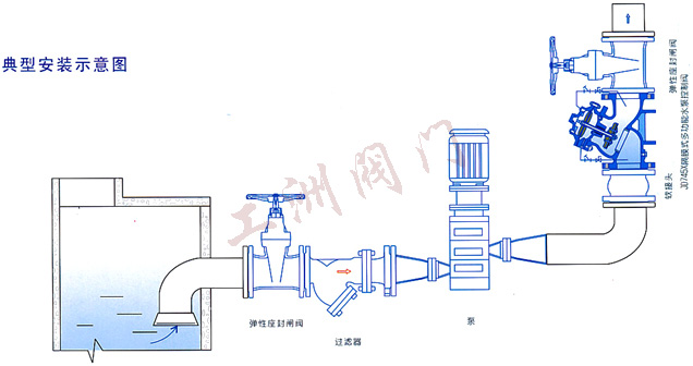 安装示意图