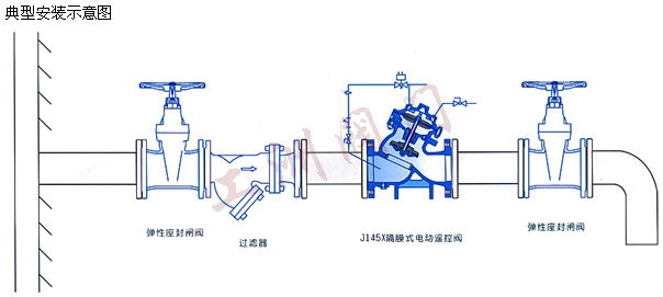 安装示意图