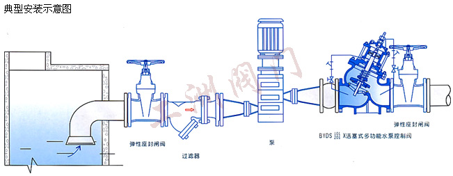 安装示意图