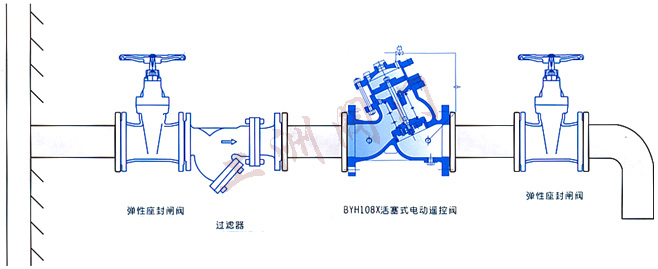 安装示意图