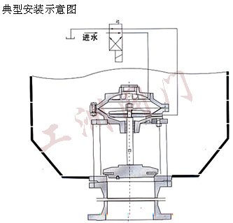 安装示意图