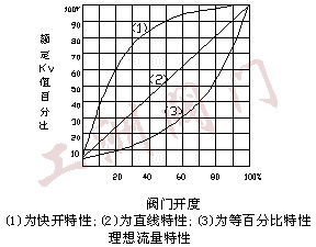 性能图