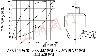 尺寸图