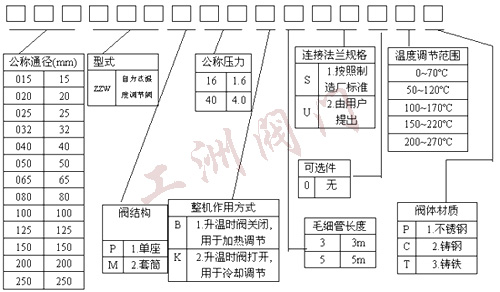 图表