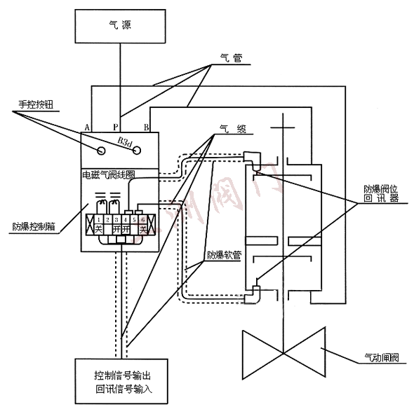 气动阀门的原理_气动阀门原理价格 气动阀门原理批发 气动阀门原理厂家(3)