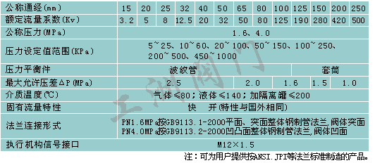 B800自力型差压调节阀