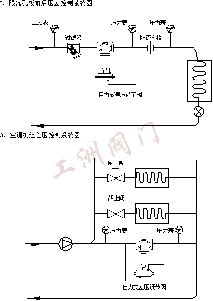 B800自力型差压调节阀