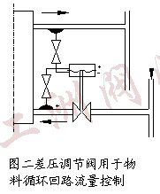 尺寸图